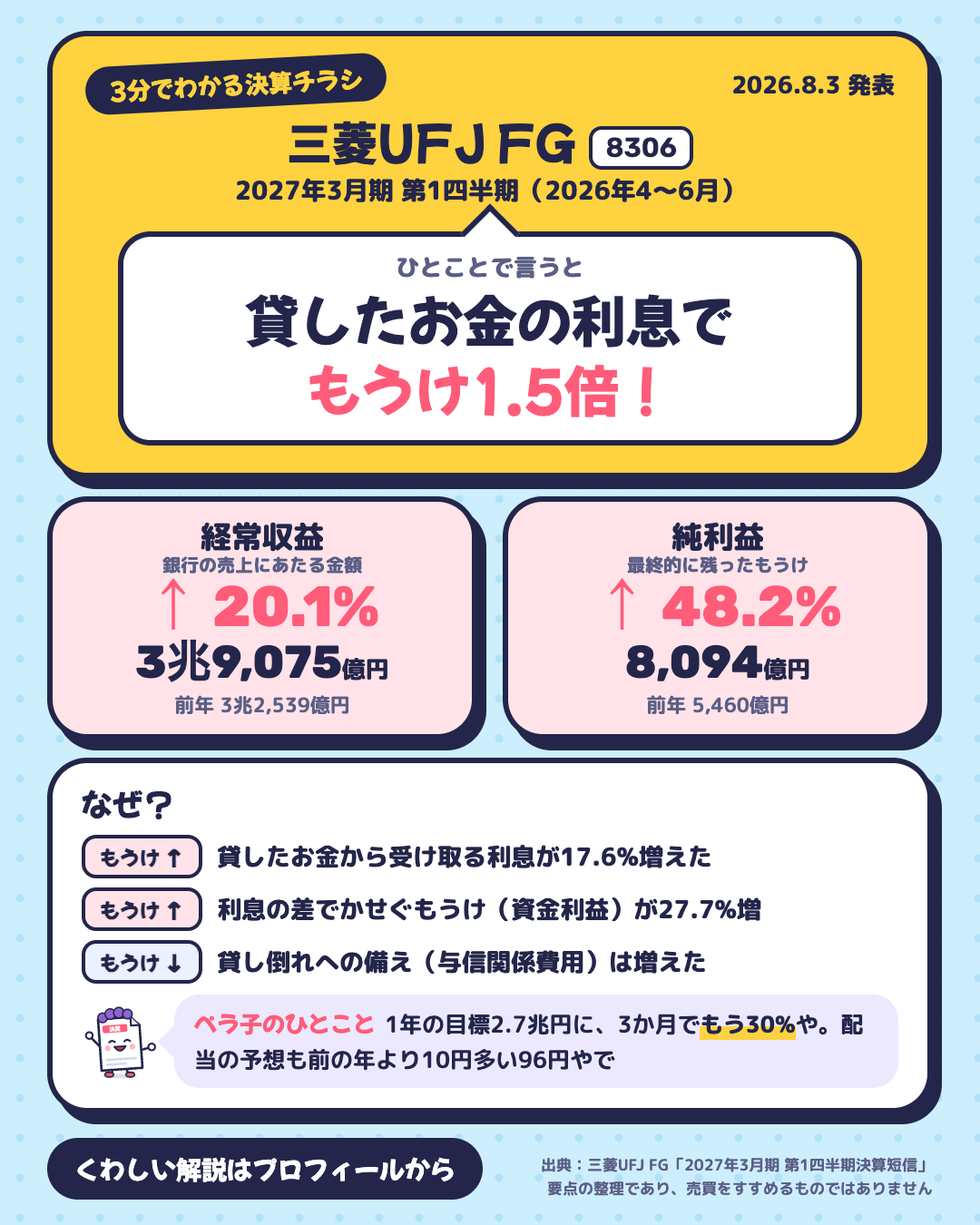 三菱UFJ FGの決算チラシ