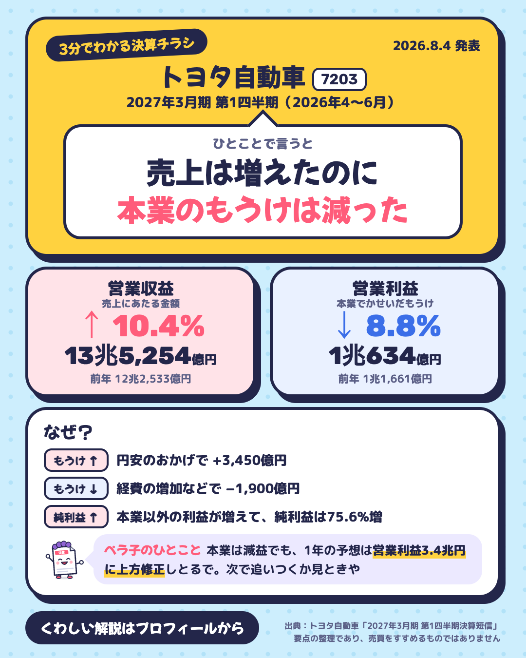 トヨタ自動車の決算チラシ